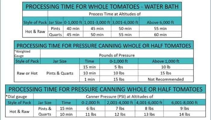 Canning Whole Tomatoes How To Can Tomatoes Sustainable Cooks