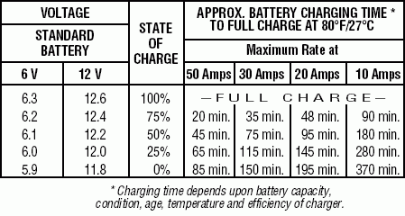 Carquest Batteries Basic Rules For Battery Care Maintenance