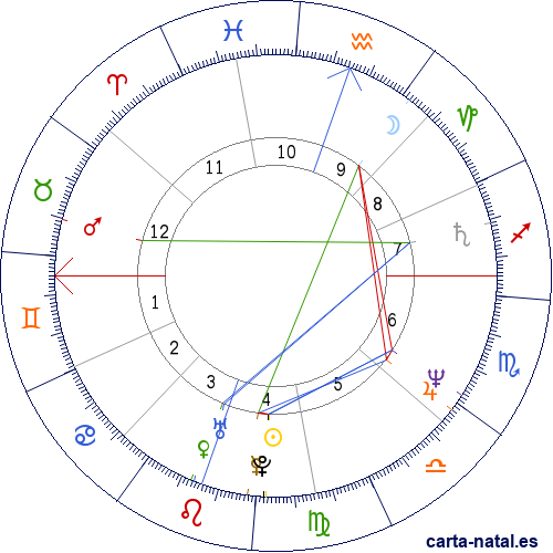 Carta Natal De Tim Burton Astrodatas