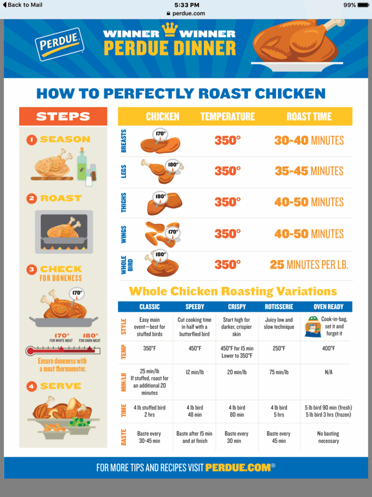Chart For Cooking Chicken Chicken Cooking Times How To Cook Chicken 