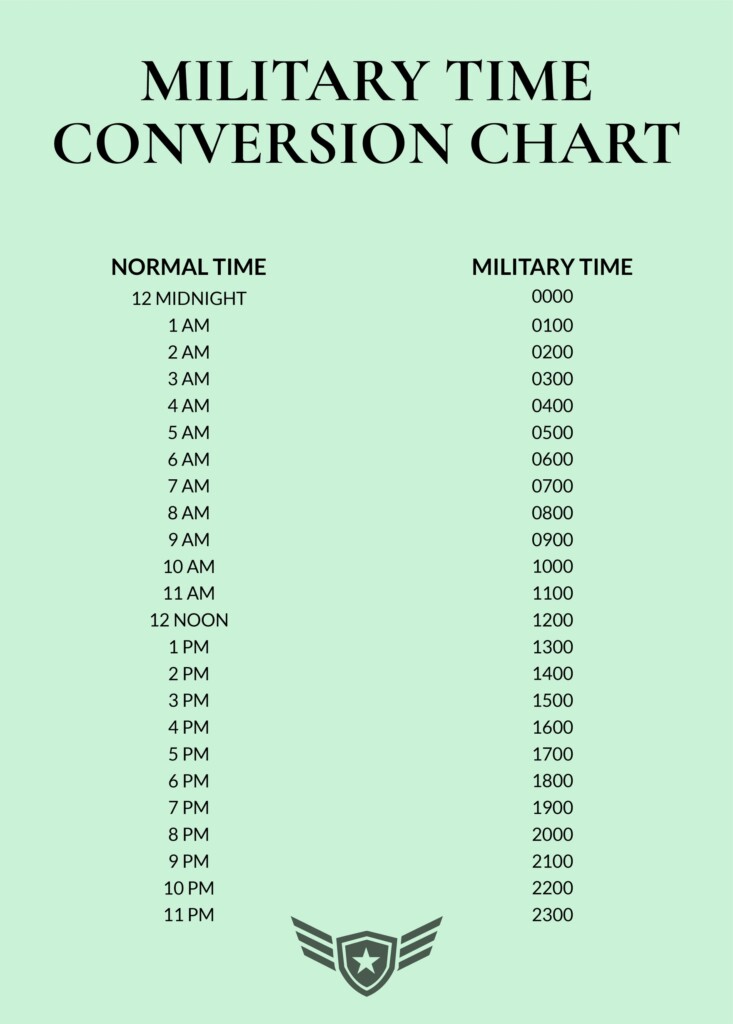 Chart For Military Time Time Chart Military Conversion Clock Hour 24 