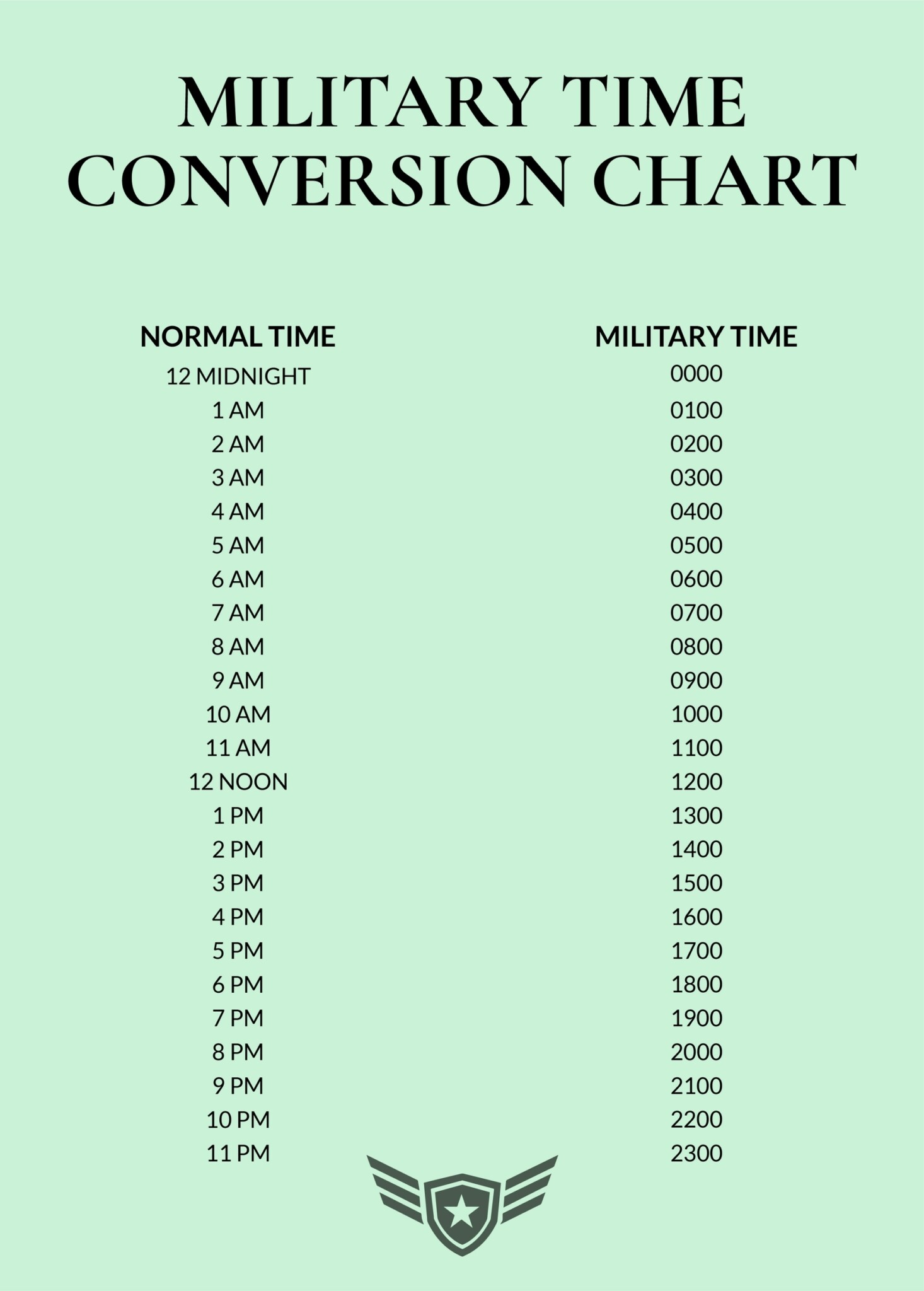 Militry Time Chart - timechartprintables.com
