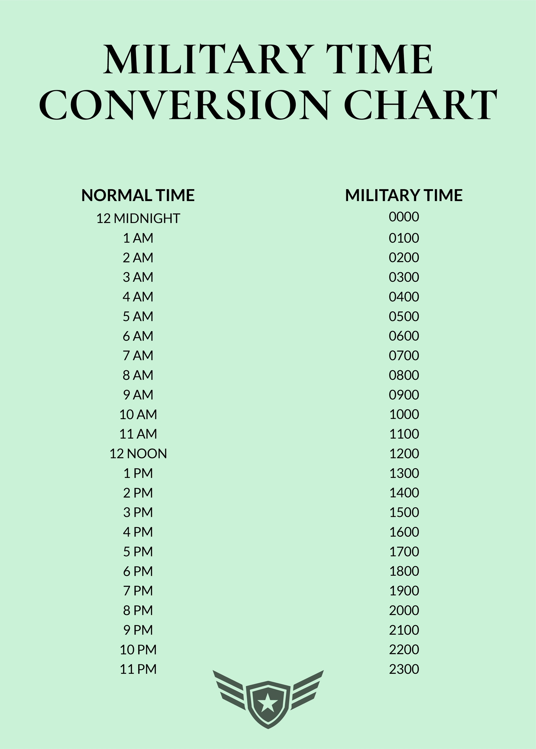 Chart For Military Time Time Chart Military Conversion Clock Hour 24