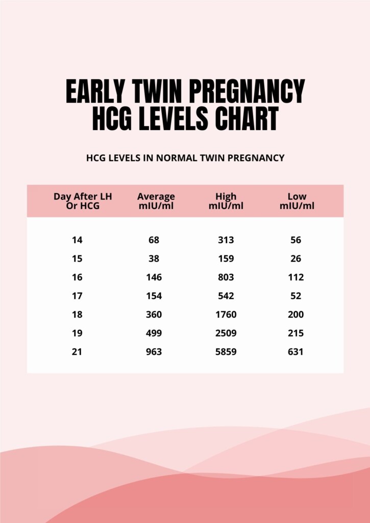 Chart Of Hcg Levels In Pregnancy Pregnancy Hcg Spotting Ultr