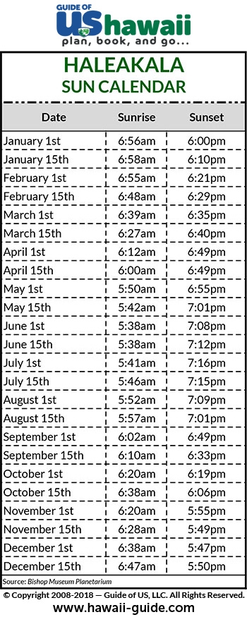 Chart Of Sunrise And Sunset Times By Zip Code A Visual Reference Of 