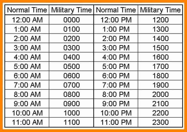 Cheat Sheet Printable Military Time Chart Printable New Year Banners