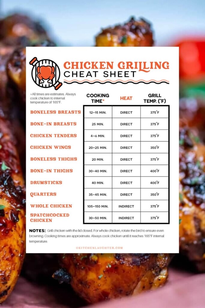 Chicken Drumsticks Internal Temp At Paul Gonzales Blog