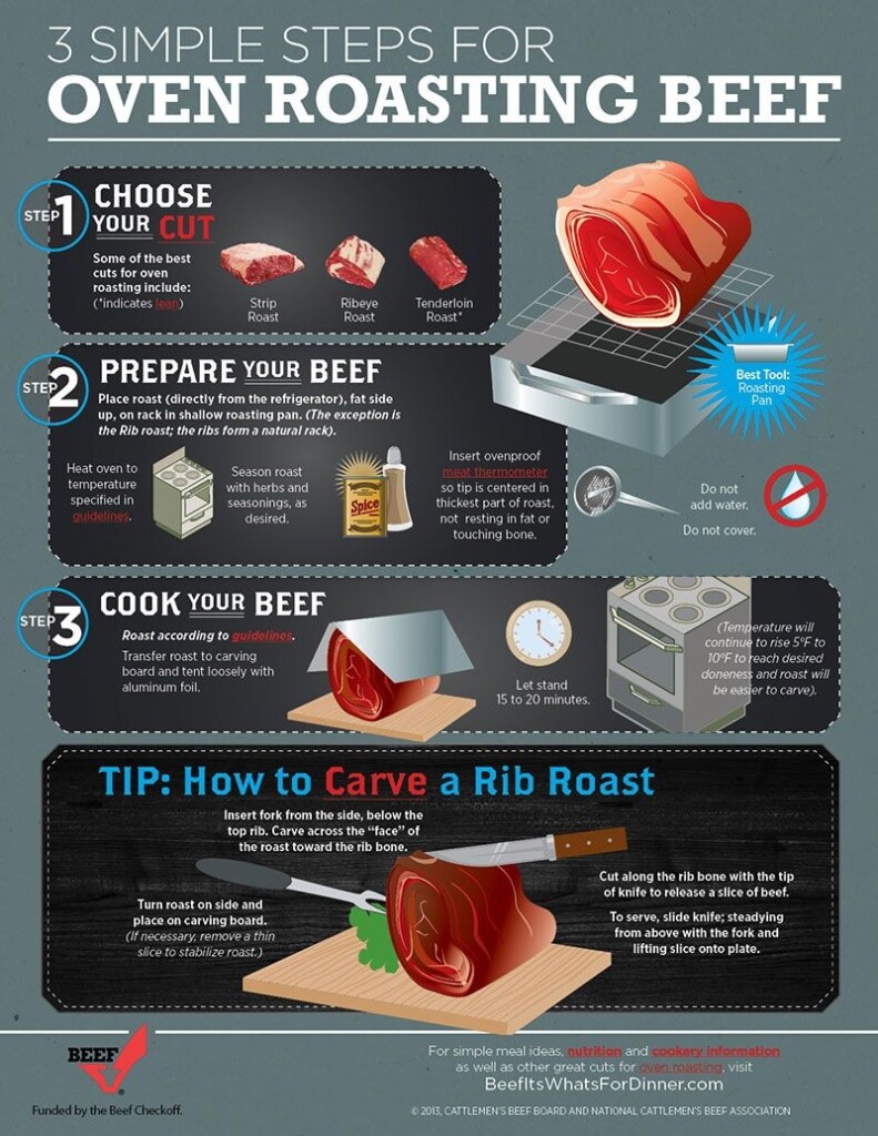 Chuck Roast Cooking Time Chart At Grace Livingston Blog