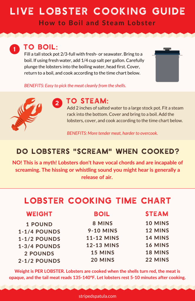Classic Maine Lobster Rolls Recipe Steamed Lobster Lobster Roll 