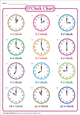 Clock Charts And Templates