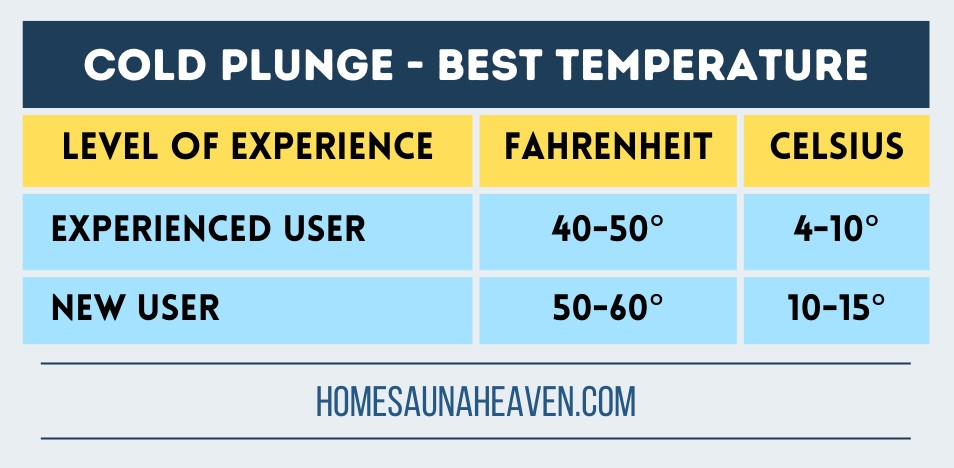 Cold Plunge Temperature Best Temperature For A Cold Water Plunge 