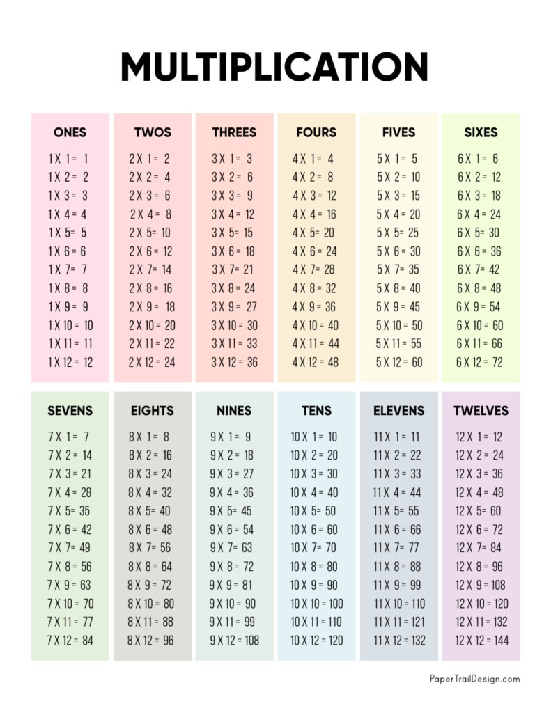 Colorful Multiplication Table