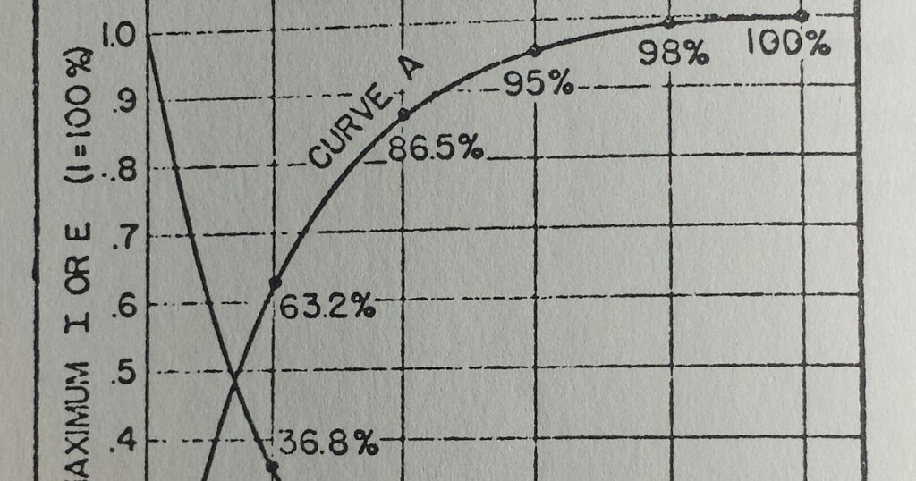 Common Denominator 9 3 The Universal Time Constant Chart