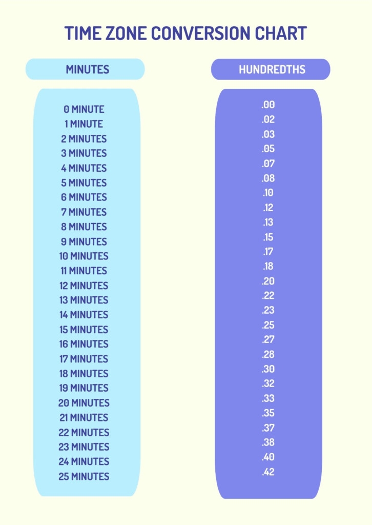 Comp Time Conversion Chart TimeChart