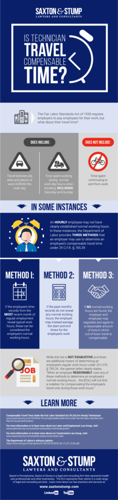 Compensable Travel Time Under The Fair Labor Standard Act FLSA For 
