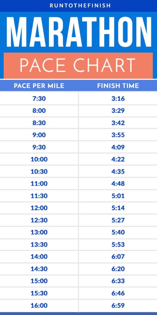 Complete Marathon Pace Chart By Miles And Kilometers 