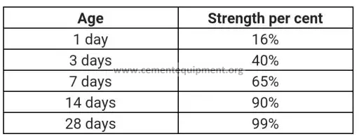 Concrete Curing Time Table INFINITY FOR CEMENT EQUIPMENT
