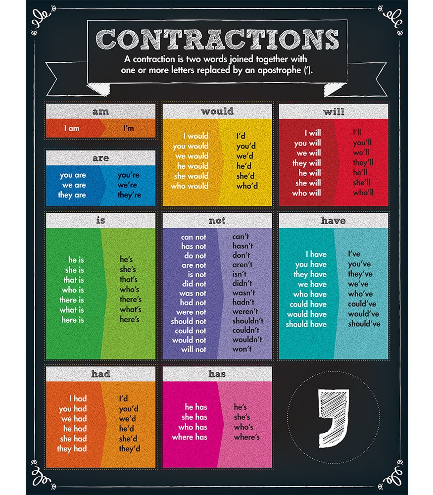 Contractions Chart Grade 1 5 Carson Dellosa Publishing
