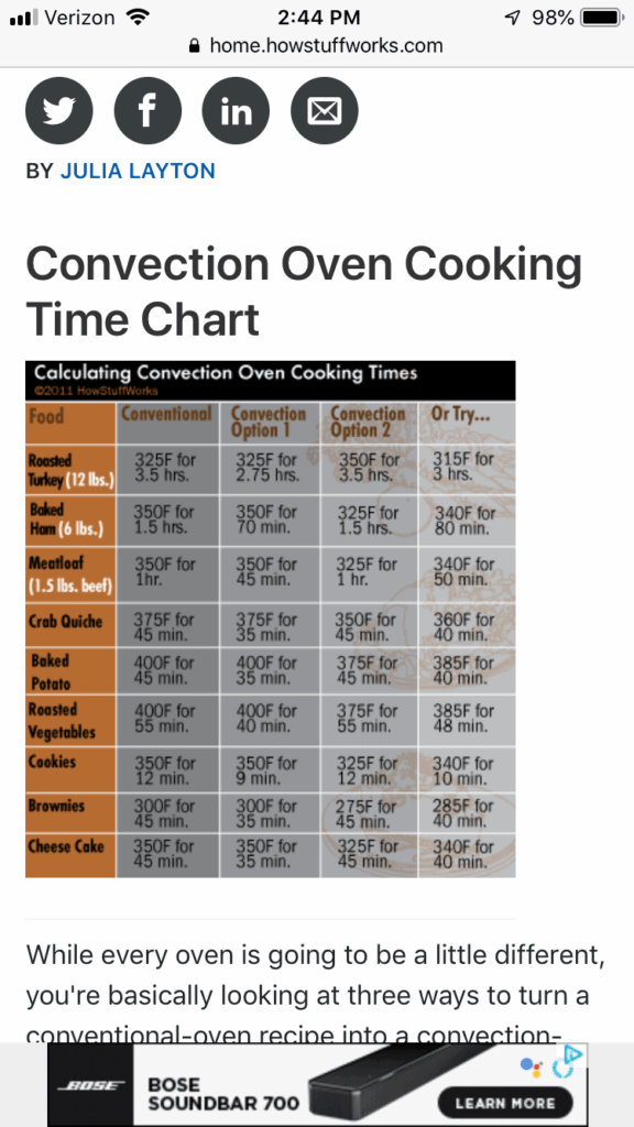 Convection Oven Cooking Conversion Chart