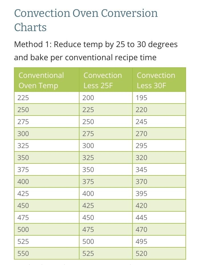 Convection Vs Conventional Oven Cooking Times Chart CookingTimeChart