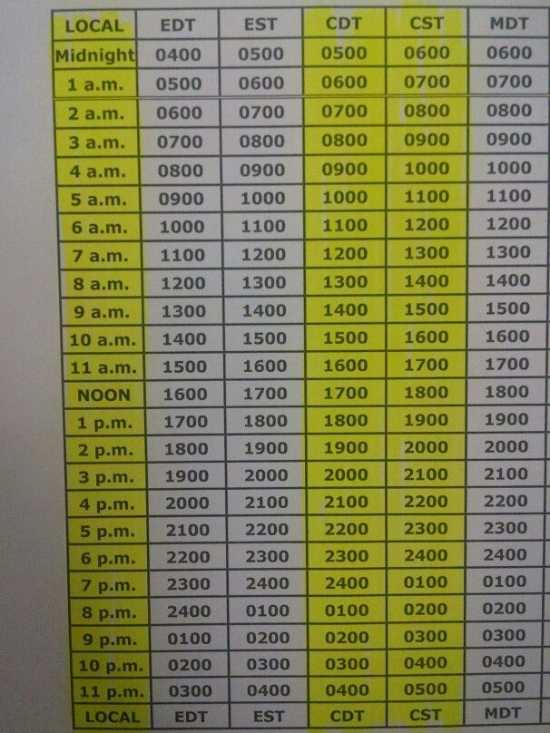Conversion Chart For Zulu Time TimeConversionChart