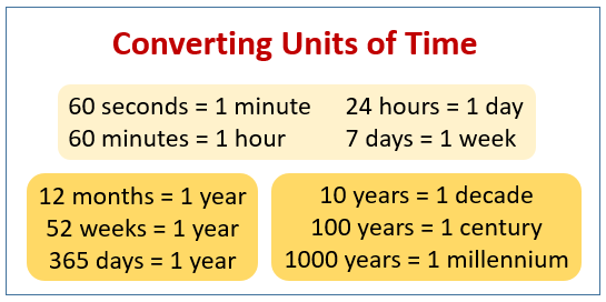 Converting Time examples Solutions Songs Videos Worksheets Games 