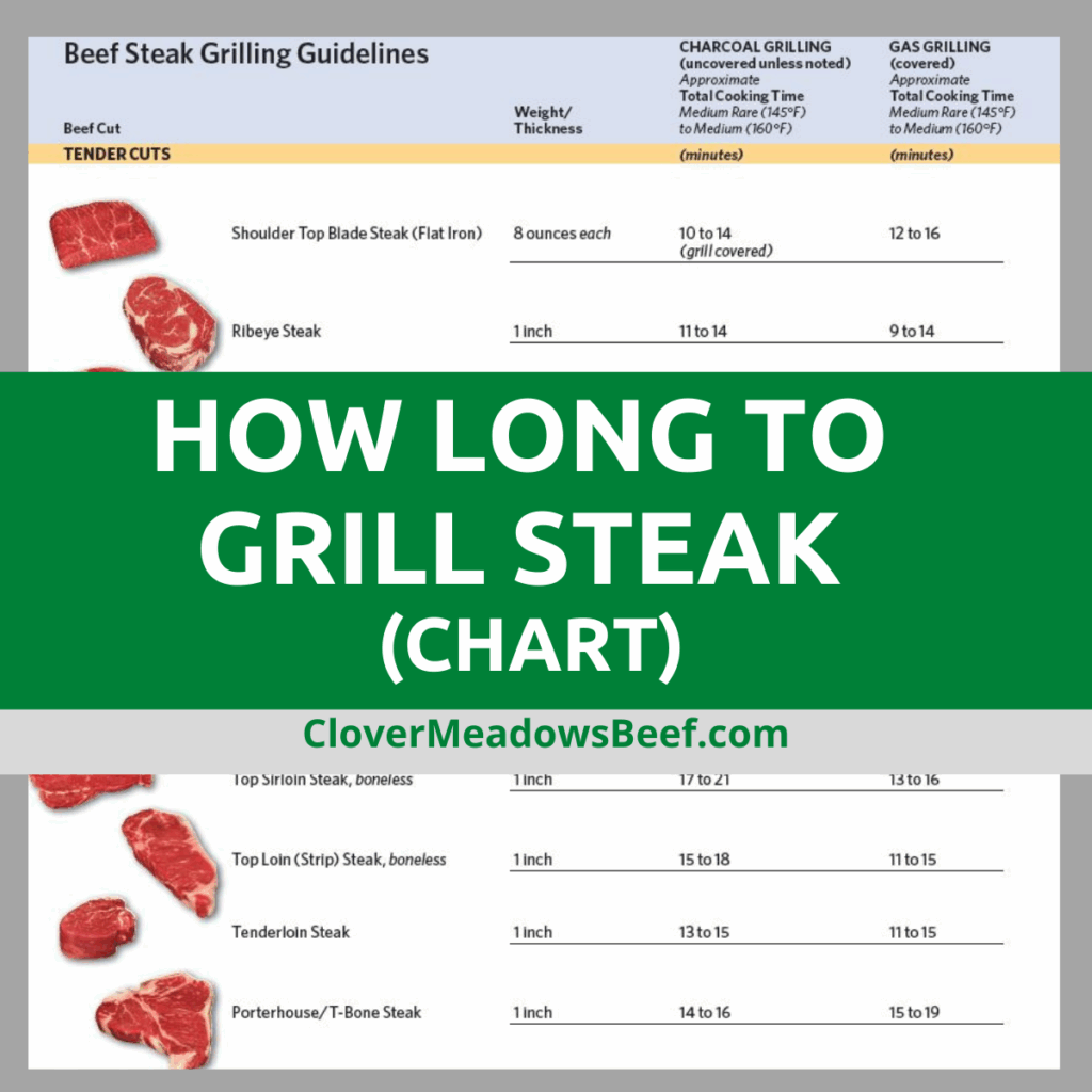 Cooked Steak Chart