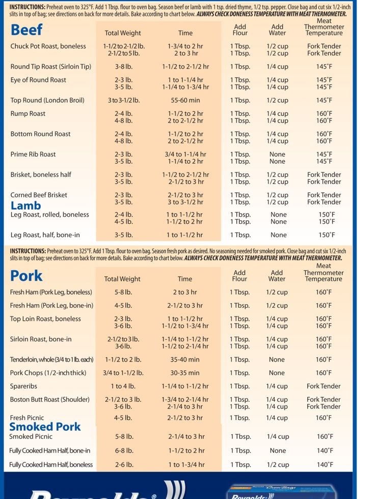 Cooking Bag Time Chart TimeChart