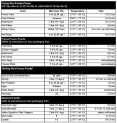 COOKING CHART For Butterball Electric Turkey Fryer Electric Cooking 