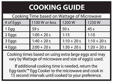 Cooking Guide Chart For Ceramic Microwave Egg Cooker Egg tastic 