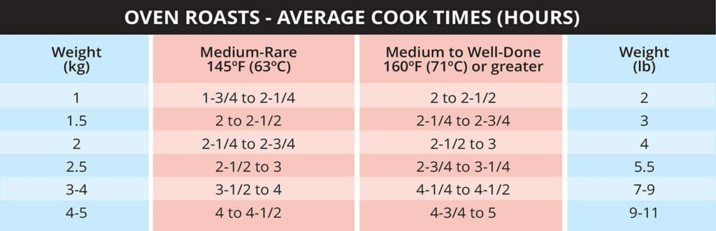 Cooking Roast Beef Questions Answered ThinkBeef