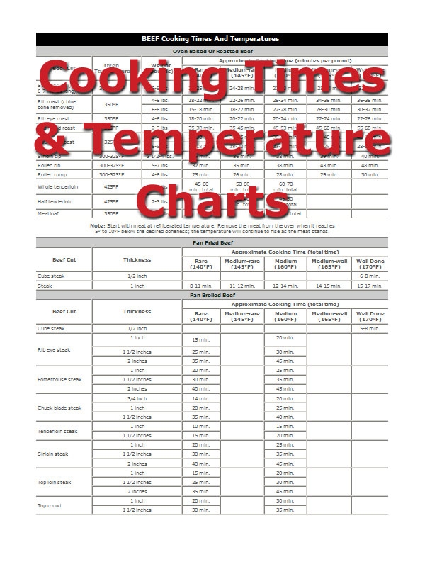 Cooking Temperature And Time How To Cooking Tips RecipeTips