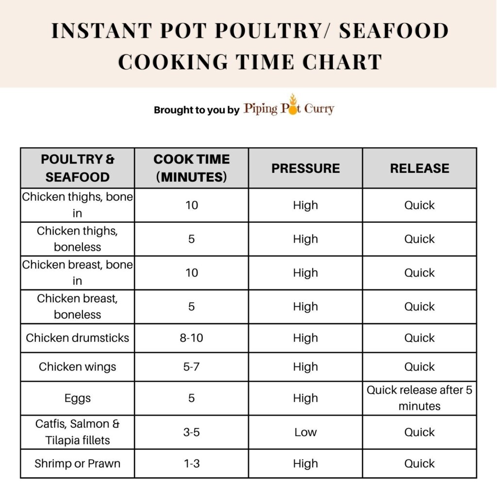 Cooking Time For Beef Tips In Instant Pot At Catherine Gans Blog