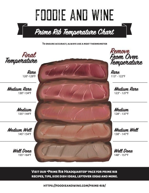 Cooking Time Prime Rib Temperature Chart TimeChart