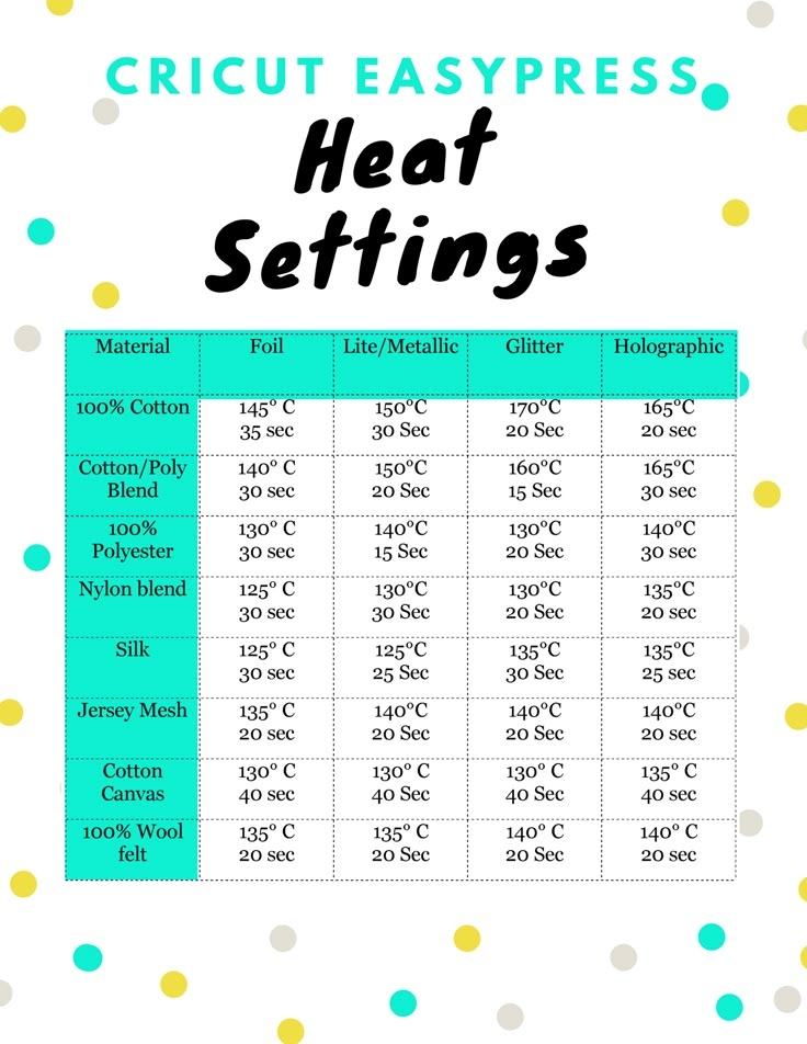 Cricut EasyPress Temperature Guide