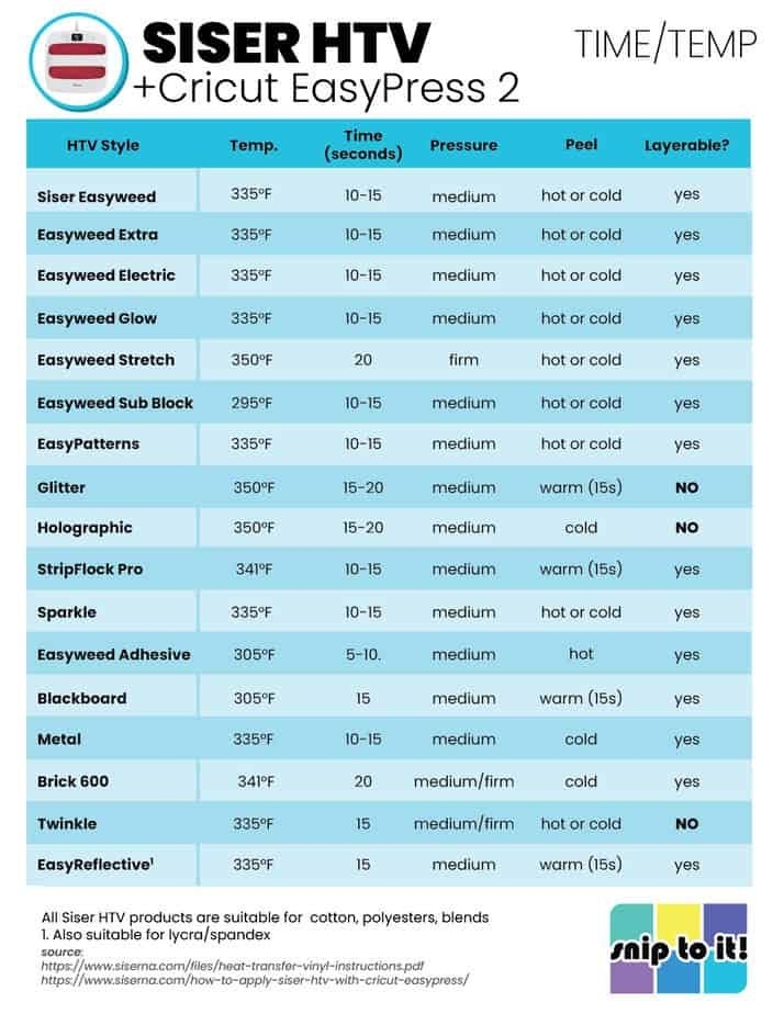 Cricut Heat Press Guide For Cricut Iron on Siser HTV Snip To It 