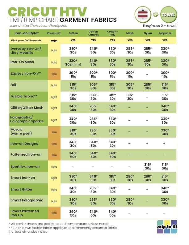 Cricut Heat Press Guide For Cricut Iron on Siser HTV Snip To It 
