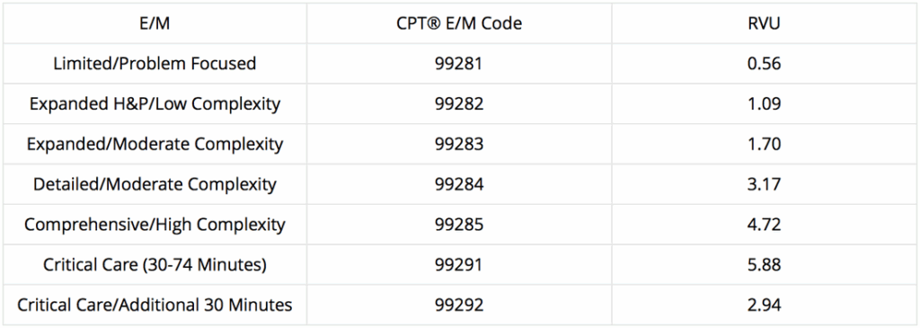 Critical Care Time Chart Ponasa