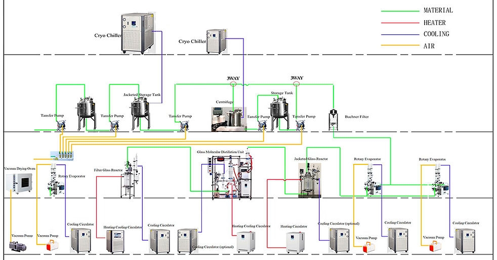 Cryogenic Ethanol Extraction Labfirst Scientific
