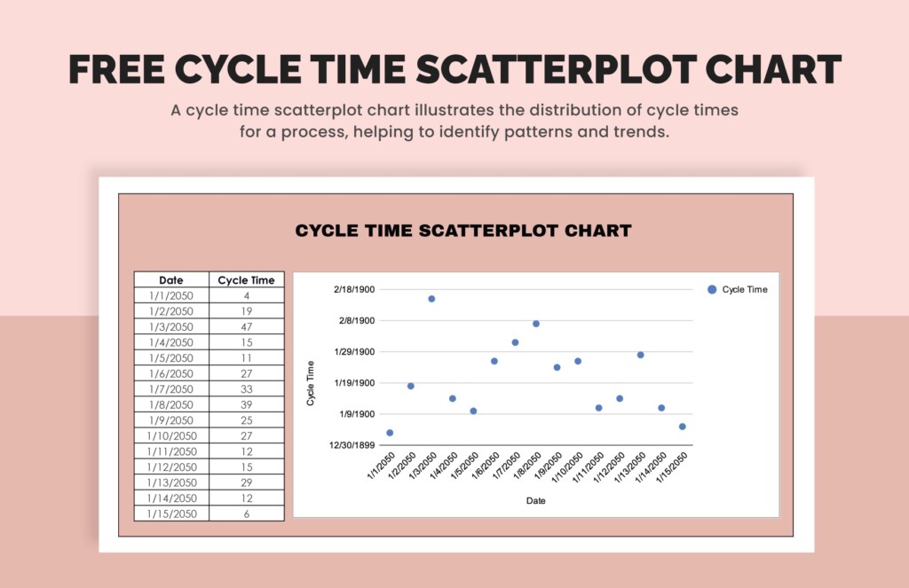Cycle Time Scatterplot Chart In Excel Google Sheets Download 