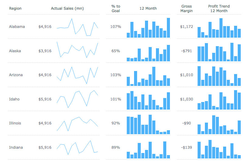 Data Over Time Trend Context Choose Right Chart Type For Data 