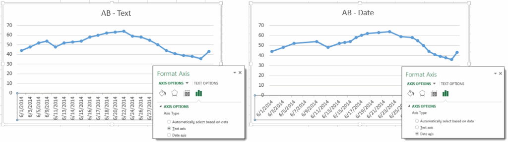 Date Charts In Excel With XY Scatter