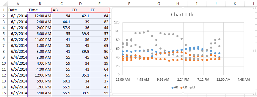 Date Charts In Excel With XY Scatter