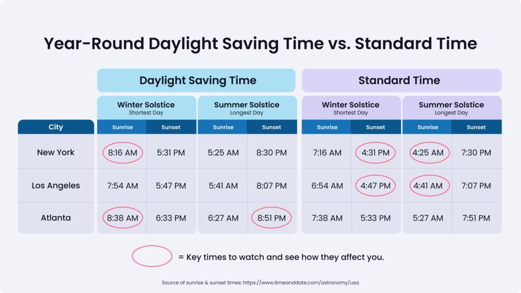 Daylight Saving Time Vs Daylight Standard Time Relax In Comfort