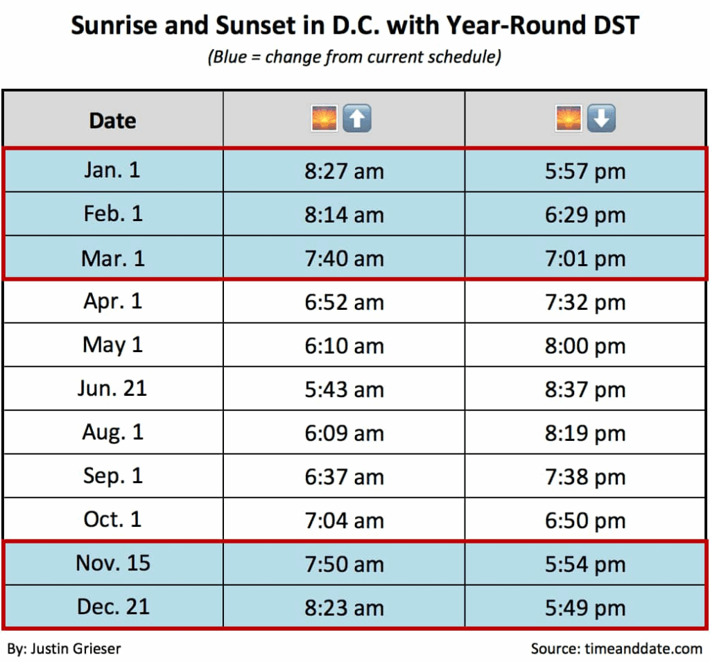 Daylight Savings Time 2019 When Does Daylight Saving Time