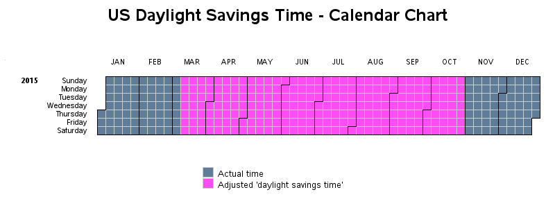 Daylight Savings Time Chart By Year A Visual Reference Of Charts 