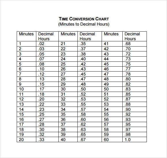 Decimal To Time Conversion Chart TimeChart