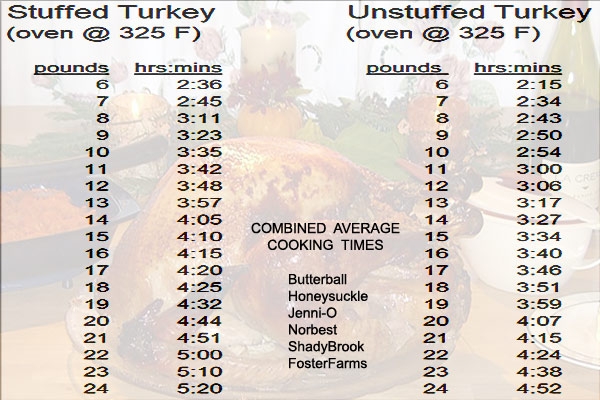 Deep Frying Turkey Breast Time Chart Ponasa
