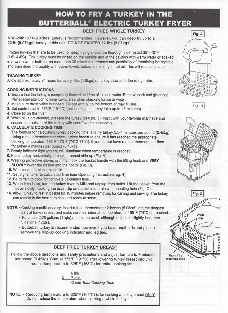 Deep Frying Turkey Time Chart