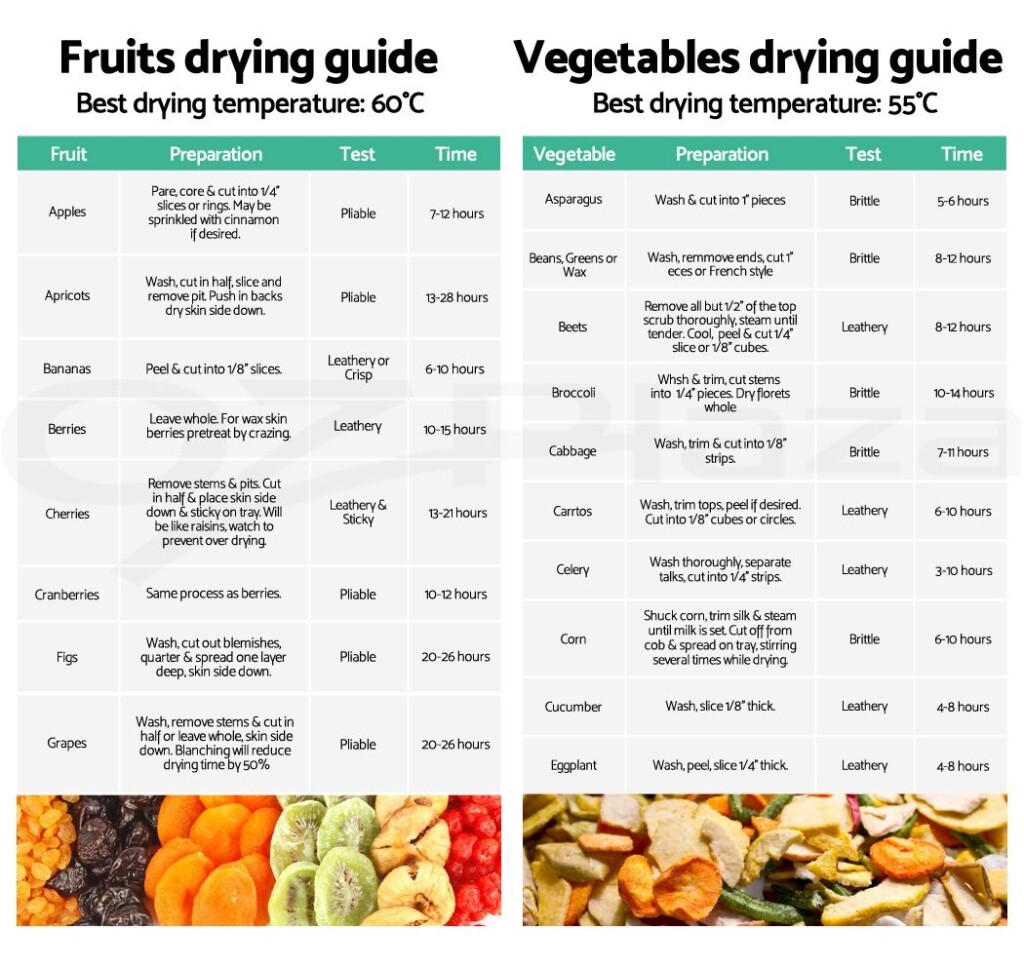 Dehydrating Vegetables Pretreatment Chart Artofit